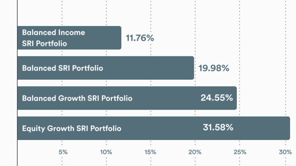 tangerine investments global responsible 2024