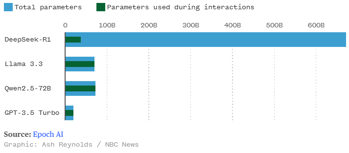deepseek open ai parameters